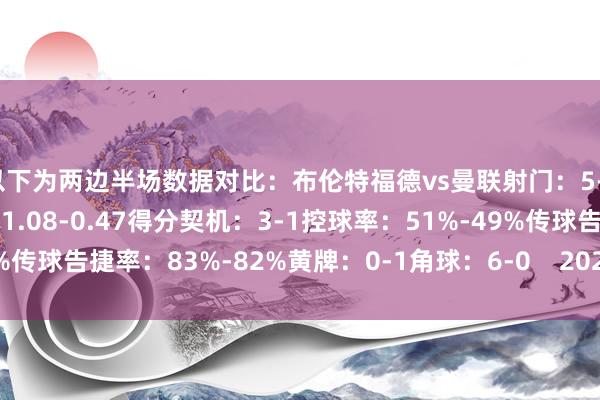 以下为两边半场数据对比：布伦特福德vs曼联射门：5-1射正：3-1预期进球：1.08-0.47得分契机：3-1控球率：51%-49%传球告捷率：83%-82%黄牌：0-1角球：6-0    2024最新买球体育信息