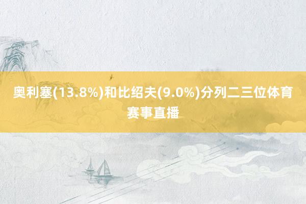 奥利塞(13.8%)和比绍夫(9.0%)分列二三位体育赛事直播