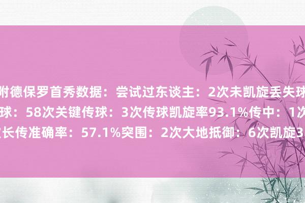 附德保罗首秀数据：尝试过东谈主：2次未凯旋丢失球权：7次触球：69次传球：58次关键传球：3次传球凯旋率93.1%传中：1次长传：7次长传准确率：57.1%突围：2次大地抵御：6次凯旋3次犯规：1次被犯规：3次    体育集锦