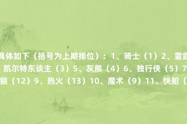 具体如下（括号为上期排位）：1、骑士（1）2、雷霆（2）3、尼克斯（7）4、凯尔特东谈主（3）5、灰熊（4）6、独行侠（5）7、火箭（6）8、丛林狼（12）9、热火（13）10、魔术（9）11、快船（14）12、雄鹿（8）13、掘金（10）14、老鹰（17）15、湖东谈主（15）16、步碾儿者（18）17、硬人（11）18、76东谈主（23）19、马刺（16）20、太阳（19）21、公牛（21）2